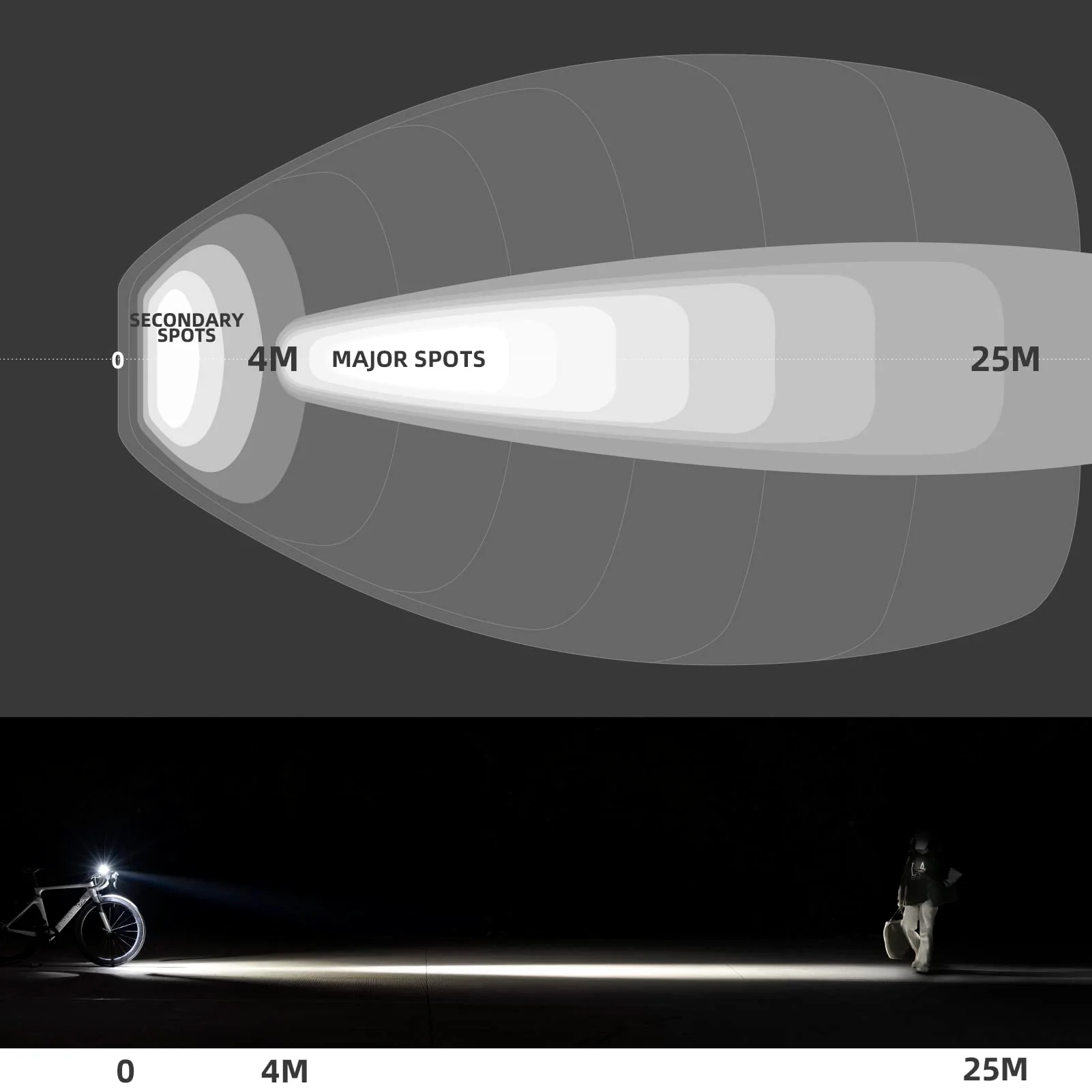 Bike Light 1000 Lumens Bike Front Light USB Rechargeable Waterproof - Image 7